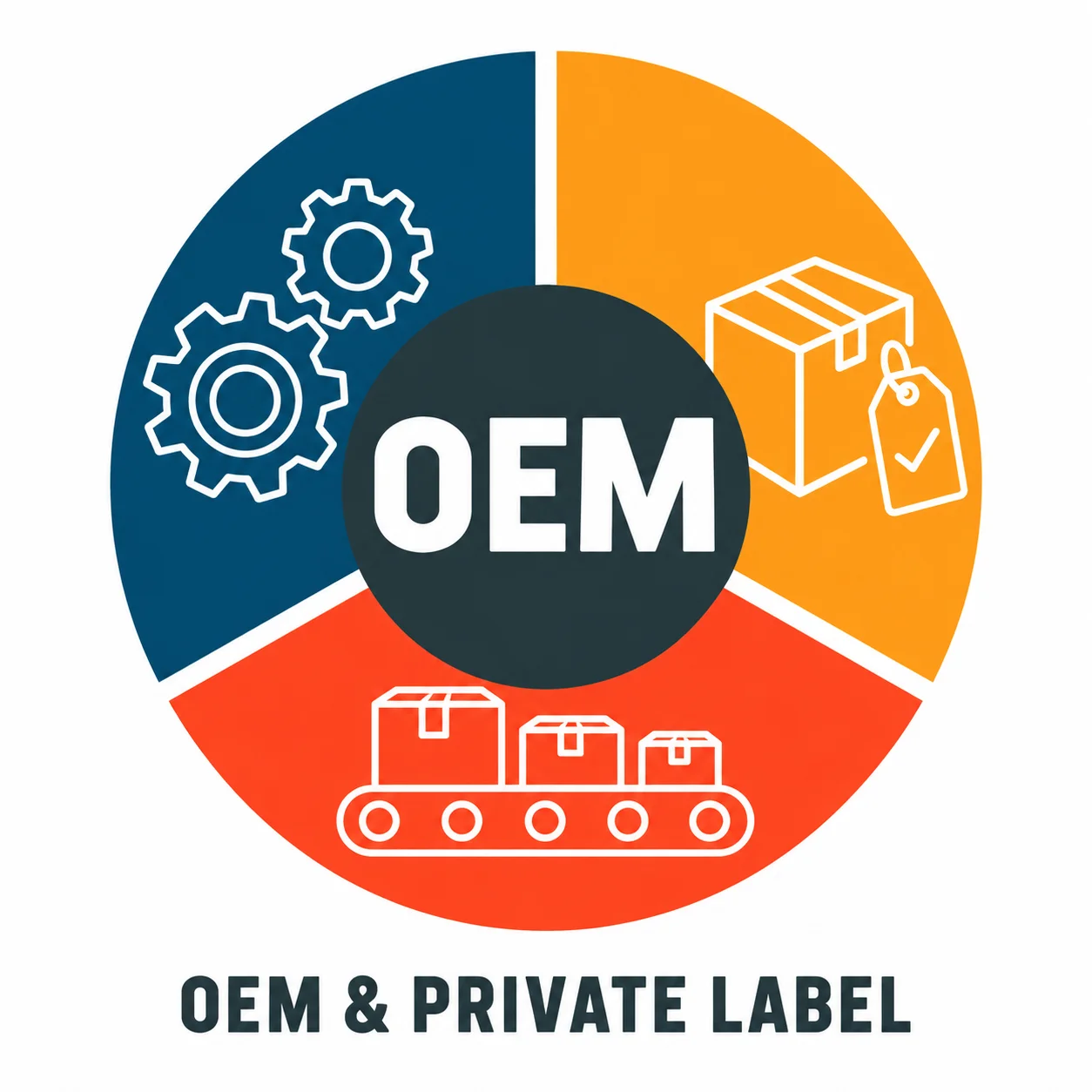 Based on your business requirements, clearly define each step of the cooperation.